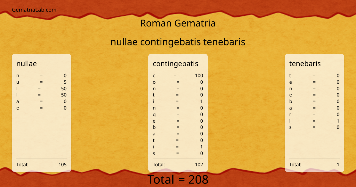 nullae contingebatis tenebaris in roman Gematria